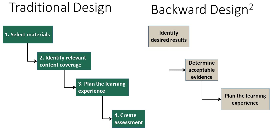 design_comparison