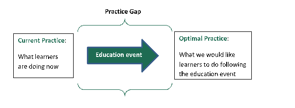 needs assessment_gap