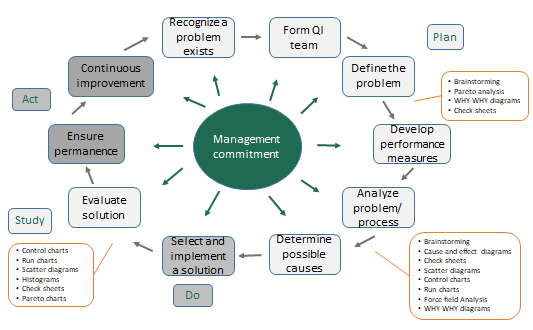 Application of Quality Tools in Solving Problems in the Production